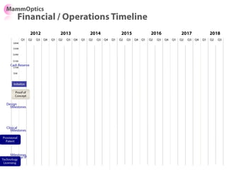 Parks: Stanford Grounds Supervisor, head of maintenance and lead operator (has crew of 6)