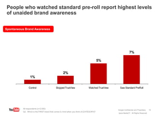 YouTube TrueView skippable pre-rolls study | PDF