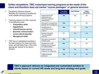 Unlike competitors, TWC customizes training programs to the needs of the client and therefore does not market “course packages” or general seminars Developing solutions requires flexibility and creativity to develop the most suitable training programs Training programs are often required in the following areas: Presentation skills Negotiations Client/Customer service Business communication Cross-cultural etiquette Management skills TWC has an established expertise in the best practices for these and other areas, and will apply them in the most appropriate manner to the client’s situation TWC’s approach delivers an integrated and customized solution to clients based on current HR needs and long-term strategy and goals Yes Yes Yes English language instruction Yes Yes Yes Rollout of training programs for employees No No Yes  Development of HR strategy and processes for implementation No No Yes Discussion of long term strategy goals Yes Yes No Delivery of general “course package” seminars Yes No  Yes Development of customized training program No No Yes Discussion of assessment findings with management No Yes Yes Organizational HR assessment and individual employee assessments Yaxley Education Clark Morgan True Wind Consulting 