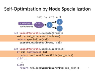 Self-Optimization by Node Specialization
15
cnt := cnt + 1
def UninitVarWrite.execute(frame):
val := sub_expr.execute(frame)
return specialize(val).
execute_evaluated(frame, val)
uninitialized
variable write
cnt
1
+
cnt:
=
cnt:
=
def UninitVarWrite.specialize(val):
if val instanceof int:
return replace(IntVarWrite(sub_expr))
elif …:
…
else:
return replace(GenericVarWrite(sub_expr))
specialized
 