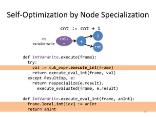 Self-Optimization by Node Specialization
16
cnt := cnt + 1
def IntVarWrite.execute(frame):
try:
val := sub_expr.execute_int(frame)
return execute_eval_int(frame, val)
except ResultExp, e:
return respecialize(e.result).
execute_evaluated(frame, e.result)
def IntVarWrite.execute_eval_int(frame, anInt):
frame.local_int[idx] := anInt
return anInt
int
variable write
cnt
1
+
cnt:
=
 