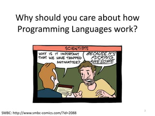 Why should you care about how
Programming Languages work?
2
SMBC: http://www.smbc-comics.com/?id=2088
 