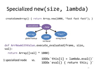 Specialized new(size, lambda)
def ArrNewWithValue.execute_evaluated(frame, size,
val):
return Array([val] * 1000)
21
createSomeArray() { return Array.new(1000, ‘fast fast fast’); }
1 specialized node vs. 1000x `this[i] = lambda.eval()`
1000x `eval() { return this; }`
.new
Array
global lookup
1000
int literal
‘fast’
string literal
specialized
 
