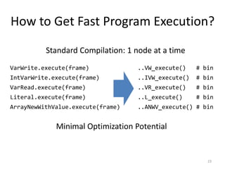 How to Get Fast Program Execution?
23
VarWrite.execute(frame)
IntVarWrite.execute(frame)
VarRead.execute(frame)
Literal.execute(frame)
ArrayNewWithValue.execute(frame)
..VW_execute() # bin
..IVW_execute() # bin
..VR_execute() # bin
..L_execute() # bin
..ANWV_execute() # bin
Standard Compilation: 1 node at a time
Minimal Optimization Potential
 