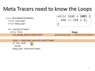Meta Tracers need to know the Loops
class WhileNode(ASTNode):
child cond_expr
child body_expr
def execute(frame):
while True:
jit_merge_point(node=self)
cond = cond_expr.execute_bool(frame)
if not cond:
break
body_expr.execute(frame)
29
while (cnt < 100) {
cnt := cnt + 1;
}
Trace
guard(cond_expr == Const(IntLessThan))
 