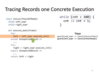 Tracing Records one Concrete Execution
class IntLessThan(ASTNode):
child left_expr
child right_expr
def execute_bool(frame):
try:
left = left_expr.execute_int()
except UnexpectedResult r:
...
try:
right = right_expr.execute_int()
expect UnexpectedResult r:
...
return left < right
30
while (cnt < 100) {
cnt := cnt + 1;
}
Trace
guard(cond_expr == Const(IntLessThan))
guard(left_expr == Const(IntVarRead))
 