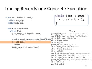 Tracing Records one Concrete Execution
class WhileNode(ASTNode):
child cond_expr
child body_expr
def execute(frame):
while True:
jit_merge_point(node=self)
cond = cond_expr.execute_bool(frame)
if not cond:
break
body_expr.execute(frame)
39
while (cnt < 100) {
cnt := cnt + 1;
}
Trace
guard(cond_expr == Const(IntLessThan))
guard(left_expr == Const(IntVarRead))
i1 := left_expr.idx # Const(1)
a1 := frame.layout
i2 := a1[i1]
guard(i2 == Const(F_INT))
i3 := left_expr.idx # Const(1)
a2 := frame.local_int
i4 := a2[i3]
guard_no_exception(Const(UnexpectedResult)
guard(right_expr == Const(IntLiteral))
i5 := right_expr.value # Const(100)
guard_no_exception(Const(UnexpectedResult)
b1 := i4 < i5
guard_true(b1)
 