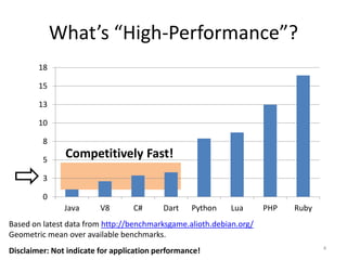 What’s “High-Performance”?
4
Based on latest data from http://benchmarksgame.alioth.debian.org/
Geometric mean over available benchmarks.
Disclaimer: Not indicate for application performance!
Competitively Fast!
0
3
5
8
10
13
15
18
Java V8 C# Dart Python Lua PHP Ruby
 