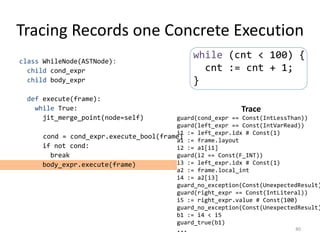 Tracing Records one Concrete Execution
class WhileNode(ASTNode):
child cond_expr
child body_expr
def execute(frame):
while True:
jit_merge_point(node=self)
cond = cond_expr.execute_bool(frame)
if not cond:
break
body_expr.execute(frame)
40
while (cnt < 100) {
cnt := cnt + 1;
}
Trace
guard(cond_expr == Const(IntLessThan))
guard(left_expr == Const(IntVarRead))
i1 := left_expr.idx # Const(1)
a1 := frame.layout
i2 := a1[i1]
guard(i2 == Const(F_INT))
i3 := left_expr.idx # Const(1)
a2 := frame.local_int
i4 := a2[i3]
guard_no_exception(Const(UnexpectedResult)
guard(right_expr == Const(IntLiteral))
i5 := right_expr.value # Const(100)
guard_no_exception(Const(UnexpectedResult)
b1 := i4 < i5
guard_true(b1)
...
 