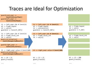 Traces are Ideal for Optimization
guard(cond_expr ==
Const(IntLessThan))
guard(left_expr ==
Const(IntVarRead))
i1 := left_expr.idx # Const(1)
a1 := frame.layout
i2 := a1[i1]
guard(i2 == Const(F_INT))
i3 := left_expr.idx # Const(1)
a2 := frame.local_int
i4 := a2[i3]
guard_no_exception(
Const(UnexpectedResult))
guard(right_expr ==
Const(IntLiteral))
i5 := right_expr.value # Const(100)
guard_no_exception(
Const(UnexpectedResult))
b1 := i4 < i5
guard_true(b1)
...
i1 := left_expr.idx # Const(1)
a1 := frame.layout
i1 := a1[Const(1)]
guard(i1 == Const(F_INT))
i3 := left_expr.idx # Const(1)
a2 := frame.local_int
i4 := a2[i3]
i5 := right_expr.value # Const(100)
b1 := i2 < i5
guard_true(b1)
...
a1 := frame.layout
i1 := a1[1]
guard(i1 == F_INT)
a2 := frame.local_int
i2 := a2[1]
b1 := i2 < 100
guard_true(b1)
...
 