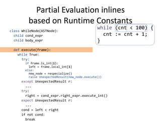 Partial Evaluation inlines
based on Runtime Constants
class WhileNode(ASTNode):
child cond_expr
child body_expr
def execute(frame):
while True:
try:
if frame.is_int(1):
left = frame.local_int[1]
else:
new_node = respecialize()
raise UnexpectedResult(new_node.execute())
except UnexpectedResult r:
...
try:
right = cond_expr.right_expr.execute_int()
expect UnexpectedResult r:
...
cond = left < right
if not cond:
break
while (cnt < 100) {
cnt := cnt + 1;
}
 