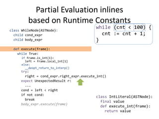 Partial Evaluation inlines
based on Runtime Constants
class WhileNode(ASTNode):
child cond_expr
child body_expr
def execute(frame):
while True:
if frame.is_int(1):
left = frame.local_int[1]
else:
__deopt_return_to_interp()
try:
right = cond_expr.right_expr.execute_int()
expect UnexpectedResult r:
...
cond = left < right
if not cond:
break
body_expr.execute(frame)
while (cnt < 100) {
cnt := cnt + 1;
}
class IntLiteral(ASTNode):
final value
def execute_int(frame):
return value
 