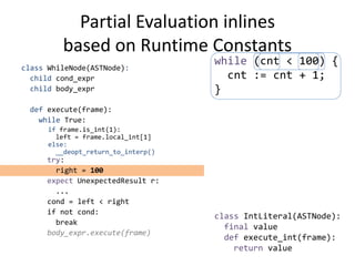 Partial Evaluation inlines
based on Runtime Constants
class WhileNode(ASTNode):
child cond_expr
child body_expr
def execute(frame):
while True:
if frame.is_int(1):
left = frame.local_int[1]
else:
__deopt_return_to_interp()
try:
right = 100
expect UnexpectedResult r:
...
cond = left < right
if not cond:
break
body_expr.execute(frame)
while (cnt < 100) {
cnt := cnt + 1;
}
class IntLiteral(ASTNode):
final value
def execute_int(frame):
return value
 