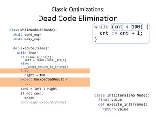 Classic Optimizations:
Dead Code Elimination
class WhileNode(ASTNode):
child cond_expr
child body_expr
def execute(frame):
while True:
if frame.is_int(1):
left = frame.local_int[1]
else:
__deopt_return_to_interp()
try:
right = 100
expect UnexpectedResult r:
...
cond = left < right
if not cond:
break
body_expr.execute(frame)
while (cnt < 100) {
cnt := cnt + 1;
}
class IntLiteral(ASTNode):
final value
def execute_int(frame):
return value
 