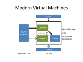 Modern Virtual Machines
7
Source
Program
Interpreter
Run TimeDevelopment Time
Input
Output
Binary
Runtime Info
Compiler
Virtual Machine
with
Just-In-Time
Compilation
 
