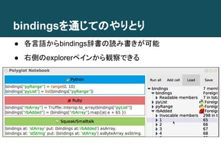 bindingsを通じてのやりとり
● 各言語からbindings辞書の読み書きが可能
● 右側のexplorerペインから観察できる
 