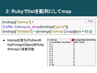 2: Rubyでlistを配列にしてmap
bindings["rbArray"] =
Truffle::Interop.to_array(bindings["pyList"])
bindings["rbAdded"] = (bindings["rbArray"].map{|e| e + 65 })
Ruby
● Interopを使うとPythonの
list(ForeignObject)をRuby
のArrayに変換可能
 