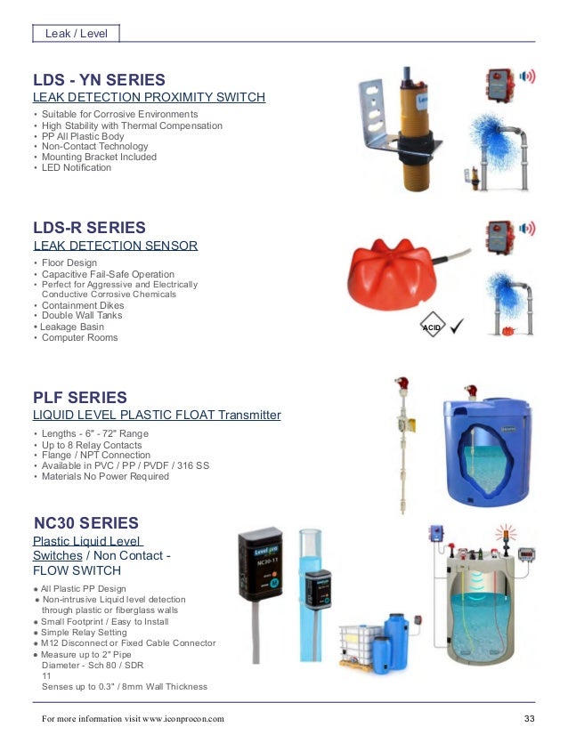 Radar Level Transmitters