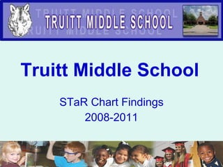 Truitt Middle School   STaR Chart Findings 2008-2011 