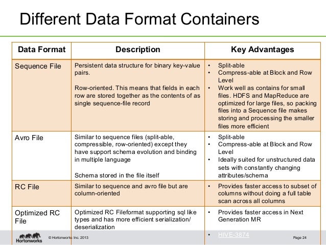 A Reference Architecture for ETL 2.0
