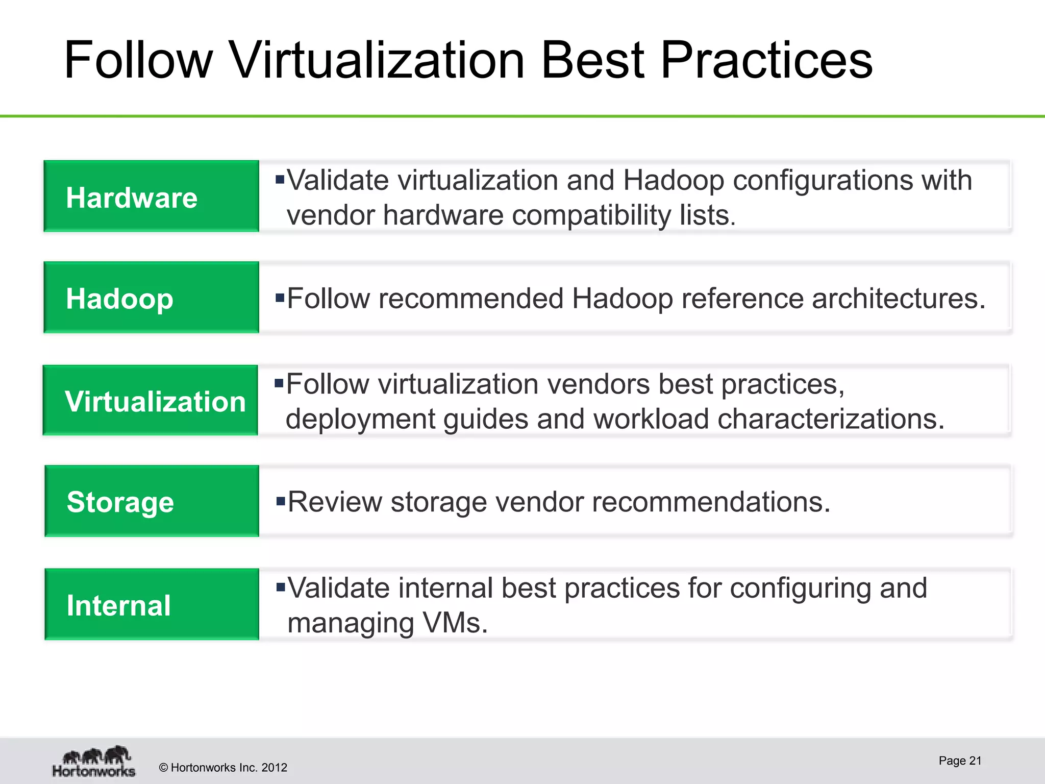 Follow Virtualization Best Practices

                           Validate virtualization and Hadoop configurations with
Hardware
                            vendor hardware compatibility lists.

Hadoop                     Follow recommended Hadoop reference architectures.

                           Follow virtualization vendors best practices,
Virtualization
                            deployment guides and workload characterizations.

Storage                    Review storage vendor recommendations.

                           Validate internal best practices for configuring and
Internal
                            managing VMs.



                                                                                   Page 21
       © Hortonworks Inc. 2012
 