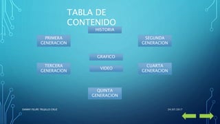 TABLA DE
CONTENIDO
HISTORIA
PRIMERA
GENERACION
SEGUNDA
GENERACION
TERCERA
GENERACION
CUARTA
GENERACION
QUINTA
GENERACION
GRAFICO
24/07/2017DANNY FELIPE TRUJILLO CRUZ
VIDEO
 