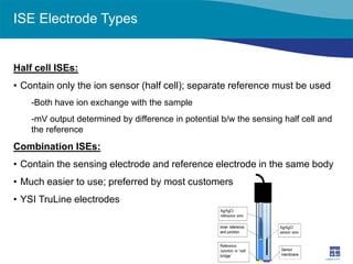 ISE Electrode Types 
Half cell ISEs: 
• 
Contain only the ion sensor (half cell); separate reference must be used 
-Both have ion exchange with the sample 
-mV output determined by difference in potential b/w the sensing half cell and the reference 
Combination ISEs: 
• 
Contain the sensing electrode and reference electrode in the same body 
• 
Much easier to use; preferred by most customers 
• 
YSI TruLine electrodes  