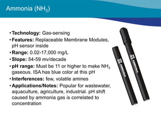 • 
Technology: Gas-sensing 
• 
Features: Replaceable Membrane Modules, pH sensor inside 
• 
Range: 0.02-17,000 mg/L 
• 
Slope: 54-59 mv/decade 
• 
pH range: Must be 11 or higher to make NH3 gaseous. ISA has blue color at this pH 
• 
Interferences: few, volatile amines 
• 
Applications/Notes: Popular for wastewater, aquaculture, agriculture, industrial. pH shift caused by ammonia gas is correlated to concentration 
Ammonia (NH3)  