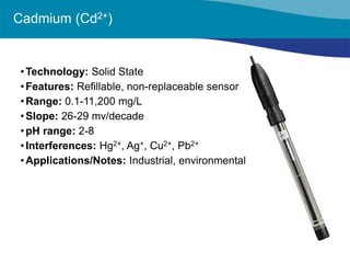 • 
Technology: Solid State 
• 
Features: Refillable, non-replaceable sensor 
• 
Range: 0.1-11,200 mg/L 
• 
Slope: 26-29 mv/decade 
• 
pH range: 2-8 
• 
Interferences: Hg2+, Ag+, Cu2+, Pb2+ 
• 
Applications/Notes: Industrial, environmental 
Cadmium (Cd2+)  