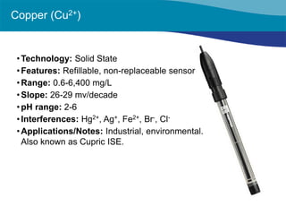 • 
Technology: Solid State 
• 
Features: Refillable, non-replaceable sensor 
• 
Range: 0.6-6,400 mg/L 
• 
Slope: 26-29 mv/decade 
• 
pH range: 2-6 
• 
Interferences: Hg2+, Ag+, Fe2+, Br-, Cl- 
• 
Applications/Notes: Industrial, environmental. Also known as Cupric ISE. 
Copper (Cu2+)  