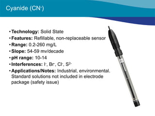 • 
Technology: Solid State 
• 
Features: Refillable, non-replaceable sensor 
• 
Range: 0.2-260 mg/L 
• 
Slope: 54-59 mv/decade 
• 
pH range: 10-14 
• 
Interferences: I-, Br-, Cl-, S2- 
• 
Applications/Notes: Industrial, environmental. Standard solutions not included in electrode package (safety issue) 
Cyanide (CN-)  