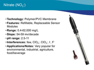 • 
Technology: Polymer/PVC Membrane 
• 
Features: Refillable, Replaceable Sensor Modules 
• 
Range: 0.4-62,000 mg/L 
• 
Slope: 54-59 mv/decade 
• 
pH range: 2.5-11 
• 
Interferences: few, ClO4-, ClO3-, I-, F- 
• 
Applications/Notes: Very popular for environmental, industrial, agriculture, food/beverage 
Nitrate (NO3-)  
