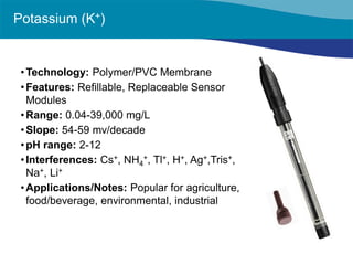 • 
Technology: Polymer/PVC Membrane 
• 
Features: Refillable, Replaceable Sensor Modules 
• 
Range: 0.04-39,000 mg/L 
• 
Slope: 54-59 mv/decade 
• 
pH range: 2-12 
• 
Interferences: Cs+, NH4+, Tl+, H+, Ag+,Tris+, Na+, Li+ 
• 
Applications/Notes: Popular for agriculture, food/beverage, environmental, industrial 
Potassium (K+)  