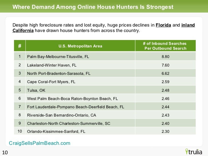 Cd Rates Boynton Beach Fl Cd Rates Boynton Beach Fl