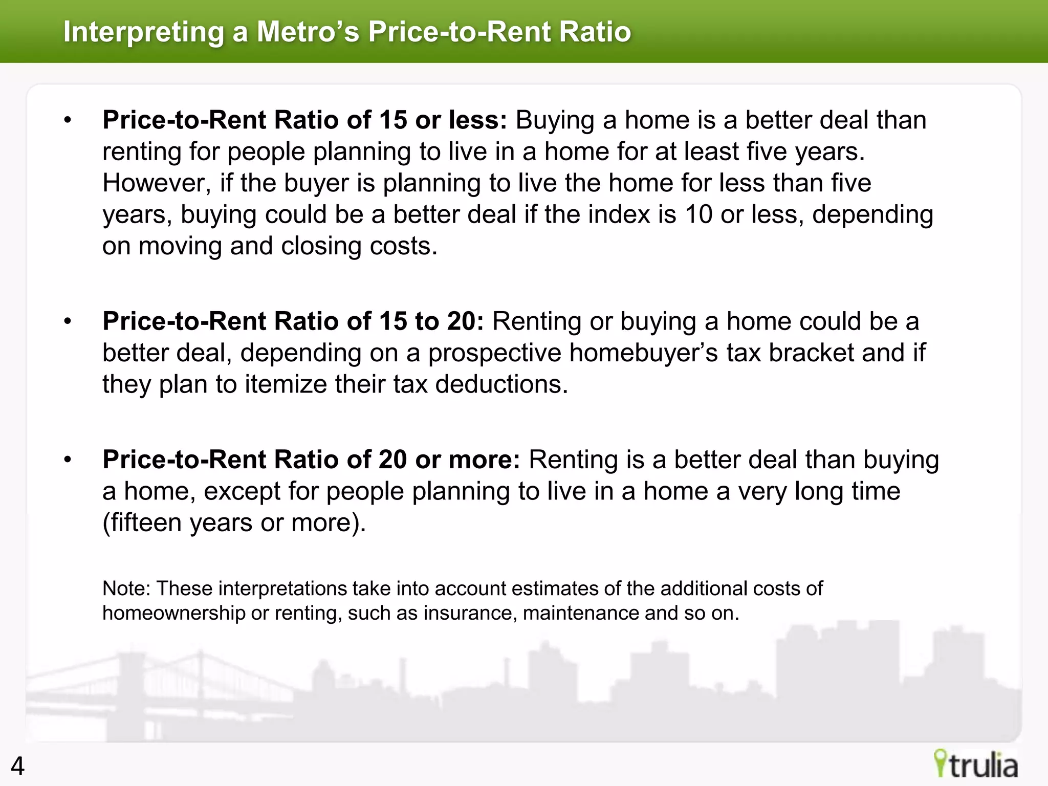 Interpreting a Metro’s Price-to-Rent Ratio

    •   Price-to-Rent Ratio of 15 or less: Buying a home is a better deal than
        renting for people planning to live in a home for at least five years.
        However, if the buyer is planning to live the home for less than five
        years, buying could be a better deal if the index is 10 or less, depending
        on moving and closing costs.

    •   Price-to-Rent Ratio of 15 to 20: Renting or buying a home could be a
        better deal, depending on a prospective homebuyer’s tax bracket and if
        they plan to itemize their tax deductions.

    •   Price-to-Rent Ratio of 20 or more: Renting is a better deal than buying
        a home, except for people planning to live in a home a very long time
        (fifteen years or more).

        Note: These interpretations take into account estimates of the additional costs of
        homeownership or renting, such as insurance, maintenance and so on.




4
 