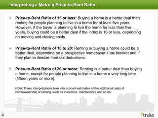 Interpreting a Metro’s Price-to-Rent Ratio

    •   Price-to-Rent Ratio of 15 or less: Buying a home is a better deal than
        renting for people planning to live in a home for at least five years.
        However, if the buyer is planning to live the home for less than five
        years, buying could be a better deal if the index is 10 or less, depending
        on moving and closing costs.

    •   Price-to-Rent Ratio of 15 to 20: Renting or buying a home could be a
        better deal, depending on a prospective homebuyer’s tax bracket and if
        they plan to itemize their tax deductions.

    •   Price-to-Rent Ratio of 20 or more: Renting is a better deal than buying
        a home, except for people planning to live in a home a very long time
        (fifteen years or more).

        Note: These interpretations take into account estimates of the additional costs of
        homeownership or renting, such as insurance, maintenance and so on.




4
 