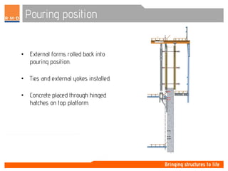 Pouring position
• External forms rolled back into
pouring position.
• Ties and external yokes installed.
• Concrete placed through hinged
hatches on top platform.
 