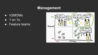 Management
● V2MOMs
● 1 on 1s
● Feature teams
 