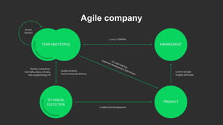 Agile company
 