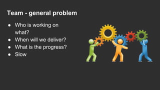 Team - general problem
● Who is working on
what?
● When will we deliver?
● What is the progress?
● Slow
 