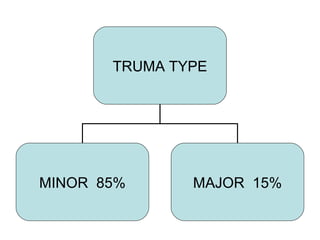 TRUMA TYPE MINOR  85% MAJOR  15% 