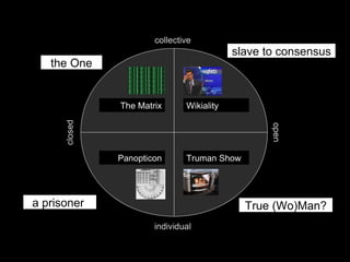 a prisoner  slave to consensus the One True (Wo)Man? 