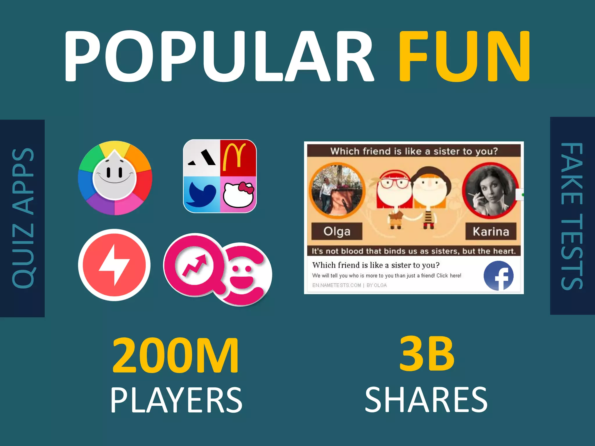 POPULAR FUN
200M
PLAYERS
3B
SHARES
QUIZAPPS
FAKETESTS