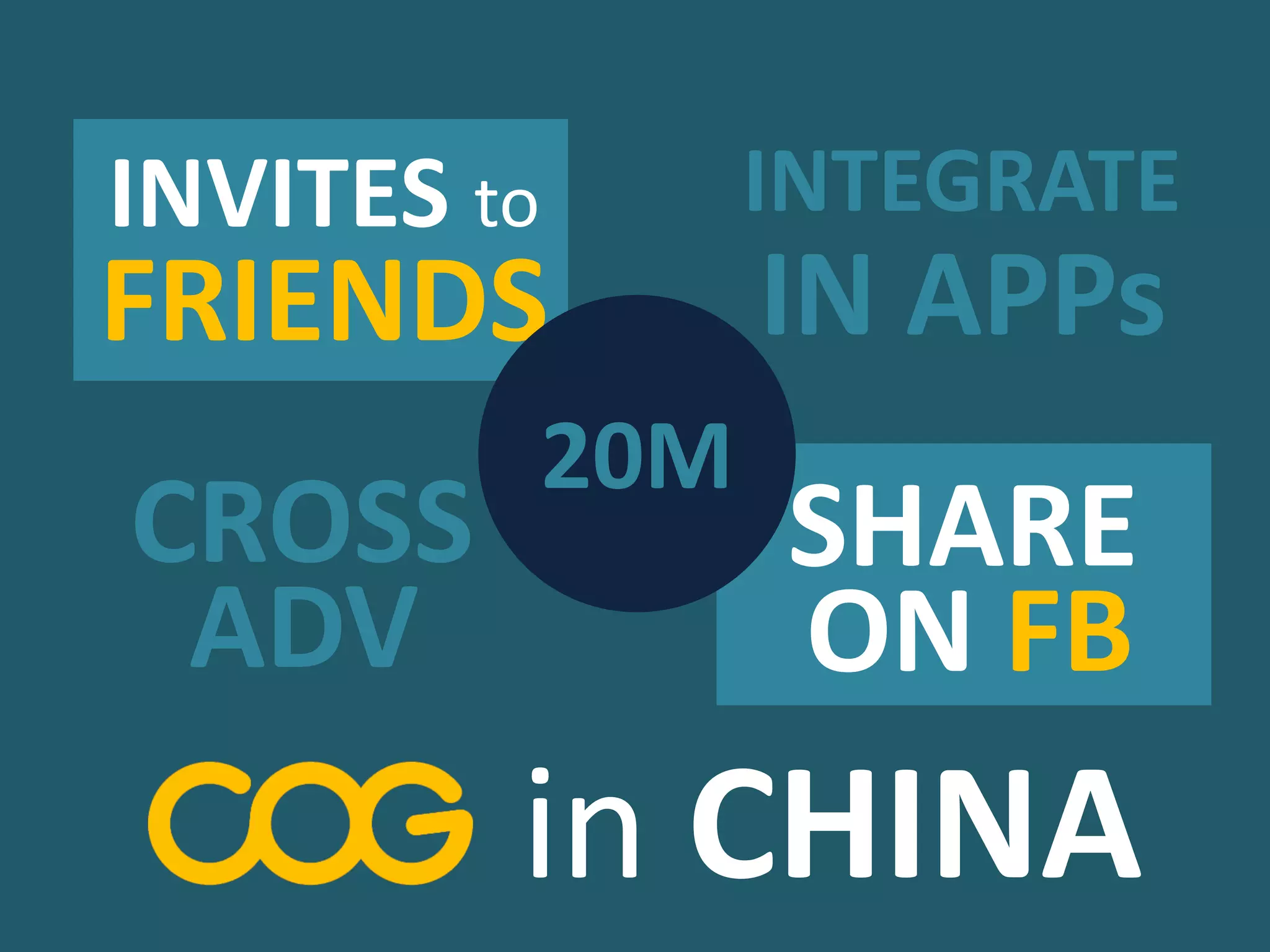 ON FB
SHARE
in CHINA
ADV
CROSS
FRIENDS
INVITES to
20M
INTEGRATE
IN APPs