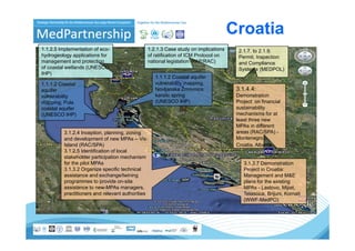 Croatia
1.1.2.5 Implementation of eco-                     1.2.1.3 Case study on implications     2.1.7. to 2.1.9.
hydrogeology applications for                      of ratification of ICM Protocol on     Permit, Inspection
management and protection                          national legislation (PAP/RAC)         and Compliance
of coastal wetlands (UNESCO                                                               Systems (MEDPOL)
IHP)
                                                      1.1.1.2 Coastal aquifer
1.1.1.2 Coastal                                       vulnerability mapping,
aquifer                                               Novljanska Žrnovnica               3.1.4.4:
vulnerability                                         karstic spring
                                                       a st c sp g                       Demonstration
mapping, Pula                                         (UNESCO IHP)                       Project on financial
coastal aquifer                                                                          sustainability
(UNESCO IHP)                                                                             mechanisms for at
                                                                                         least three new
                                                                                         MPAs in different
          3.1.2.4 Inception, planning, zoning                                            areas (RAC/SPA) -
          and development of new MPAs – Vis                                              Montenegro,
          Island (RAC/SPA)                                                               Croatia, Albania
          3.1.2.5 Identification of local
          stakeholder participation mechanism
          for the pilot MPAs                                                                3.1.3.7 Demonstration
          3.1.3.2 Organize specific technical                                               Project in Croatia:
          assistance and exchange/twining                                                   Management and M&E
          programmes to provide on-site
                                     on site                                                plans for the existing
          assistance to new-MPAs managers,                                                  MPAs - Lastovo, Mijiet,
          practitioners and relevant authorities                                            Telascica, Brijuni, Kornati
                                                                                            (WWF-MedPO)
 