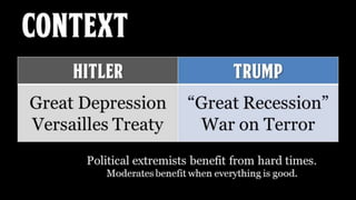 Trump and Hitler Compared