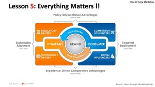 How to Trump Marketing
C.K. Kumar @SupraMBA
Lesson 5: Everything Matters !!
Source: James George, MarketingProfs
 
