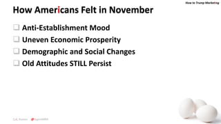 How to Trump Marketing
C.K. Kumar @SupraMBA
How Americans Felt in November
 Anti-Establishment Mood
 Uneven Economic Prosperity
 Demographic and Social Changes
 Old Attitudes STILL Persist
 