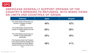 AMERICANS GENERALLY SUPPORT OPENING UP THE
COUNTRY’S BORDERS TO REFUGEES, WITH MIXED VIEWS
ON LIMITS AND COUNTRIES OF ORIG...