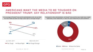 AMERICANS WANT THE MEDIA TO BE TOUGHER ON
PRESIDENT TRUMP, SAY RELATIONSHIP IS BAD
PAGE 34
In its coverage of Donald Trump...
